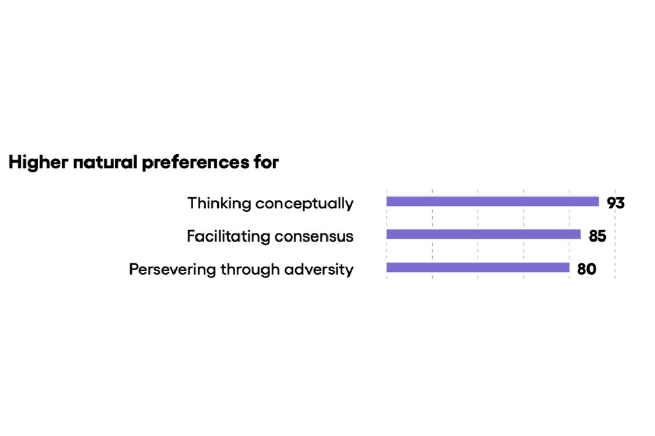Sample SuccessFinder chart